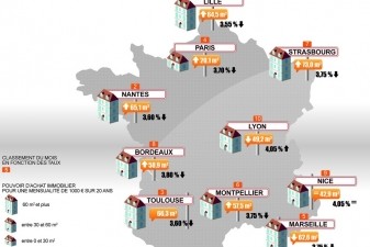 meilleurtaux.com