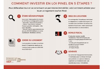 La Loi Pinel Nouveautes 2020