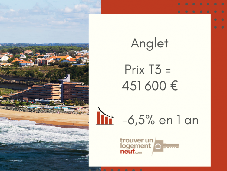 prix immobilier neuf Anglet