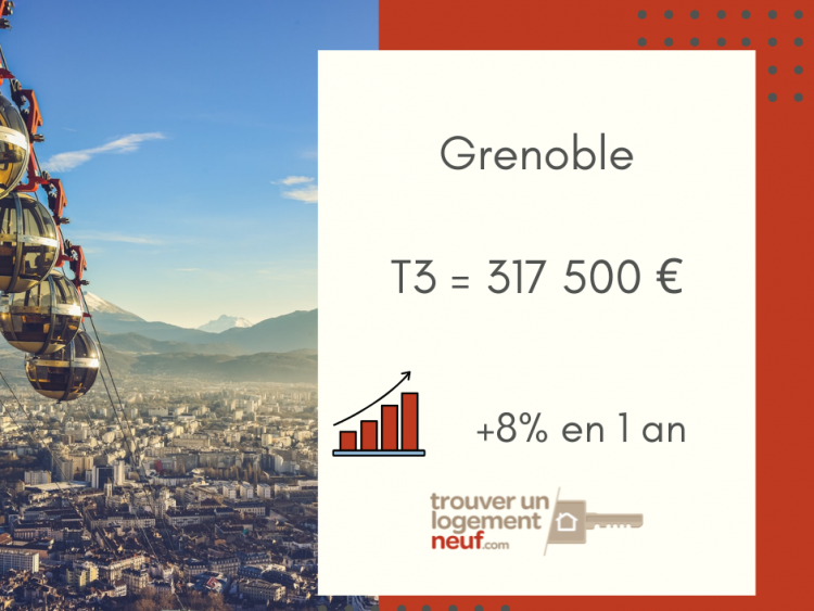prix immobilier neuf Grenoble