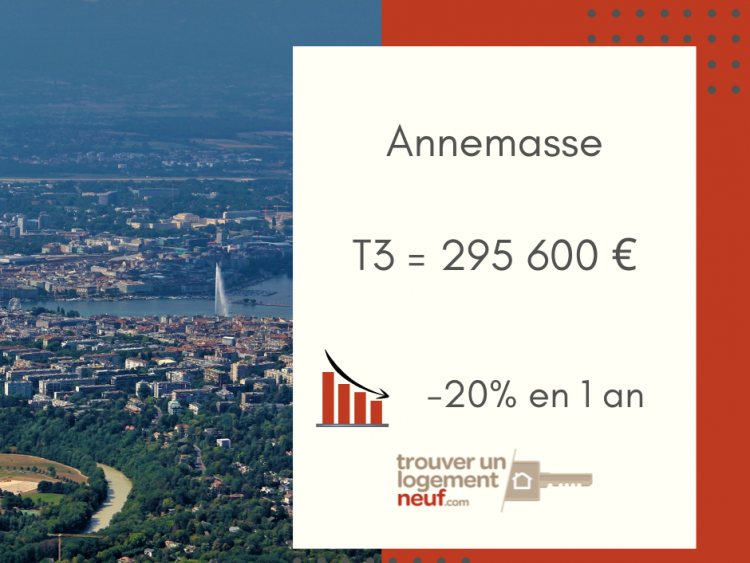 prix immobilier neuf Annemasse