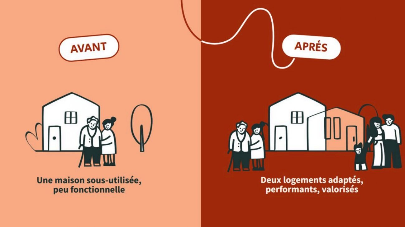 Catgorie Rponses socitales 🥇 Mdaille d’Or : Macoretz scop - HAcrAH, une rponse socitale aux problmatiques du logement en Loire-AtlantiqueHAcrAH, port par Macoretz et huit partenaires locaux en Loire-Atlantique, propose une solution innovante face aux dfis du logement et du vieillissement  domicile. Le projet combine diagnostic, montage financier, accompagnement juridique, rnovation et services d’aide  la personne. Il valorise le patrimoine existant, amliore le confort des propritaires permettant le maintien  domicile des seniors, tout en crant de nouveaux logements.🥈 Mdaille d’Argent : Design Constructions - La Belle Verte : habitat hybride et multi_usages🥈 Mdaille d’Argent : HEXAOM – Charte Chantier Responsable
