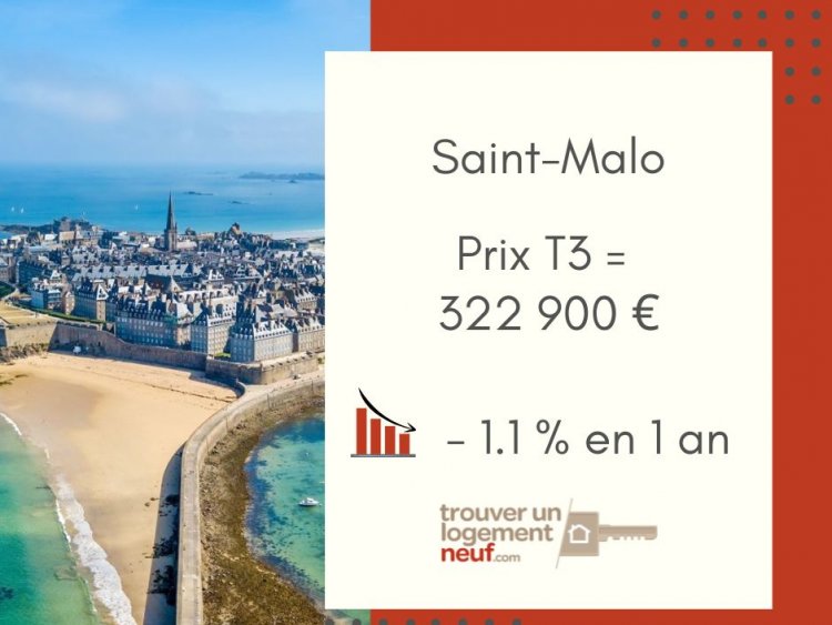 prix logement neuf Saint-Malo