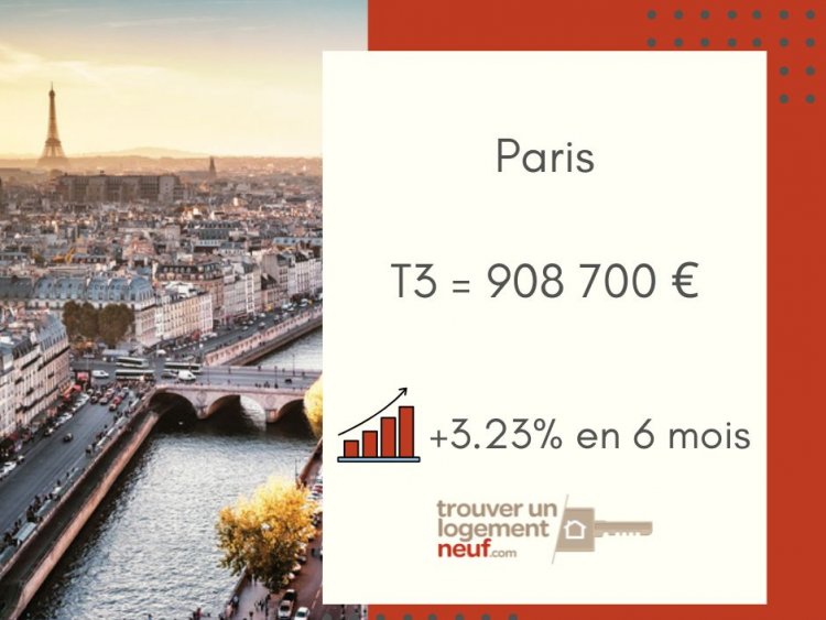 prix appartement neuf trois-pi&egrave;ces Paris