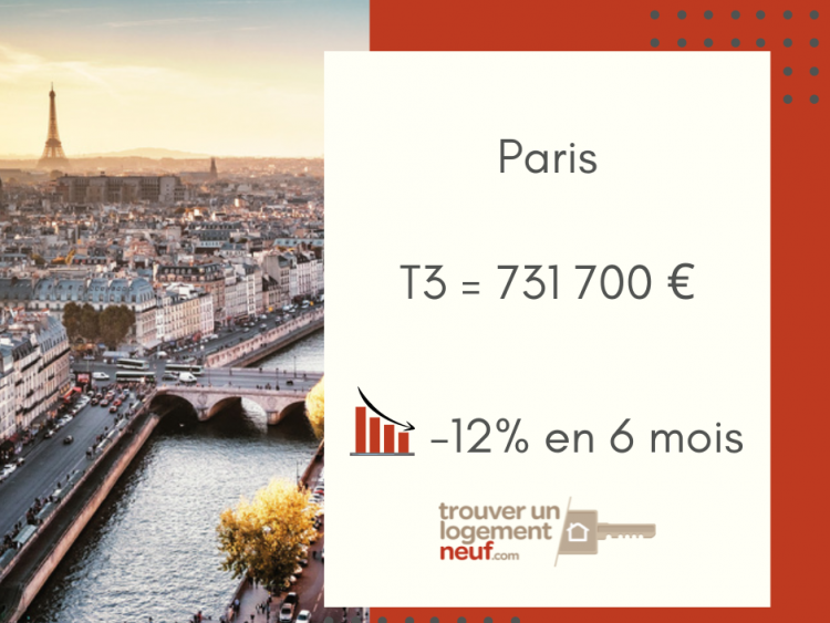 prix immobilier neuf Paris