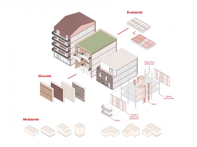 construction hors site Eiffage Immobilier