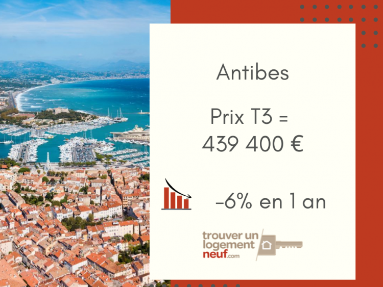 prix immobilier neuf Antibes