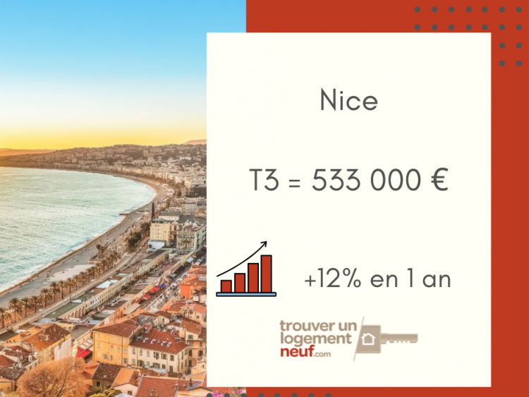 prix immobilier neuf Nice